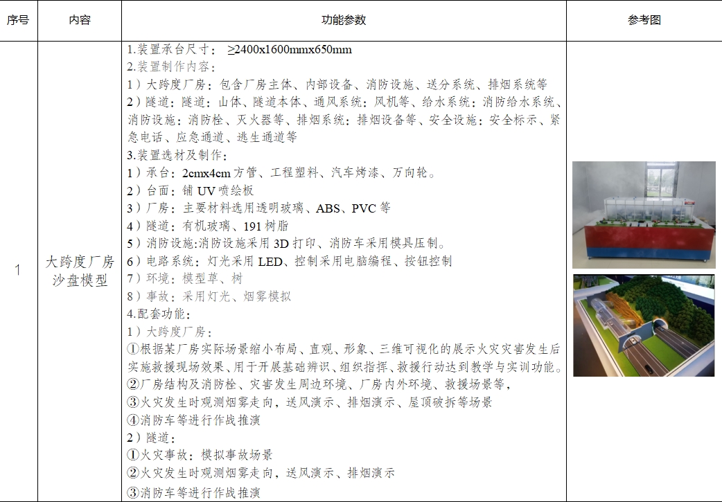 廠房沙盤.png